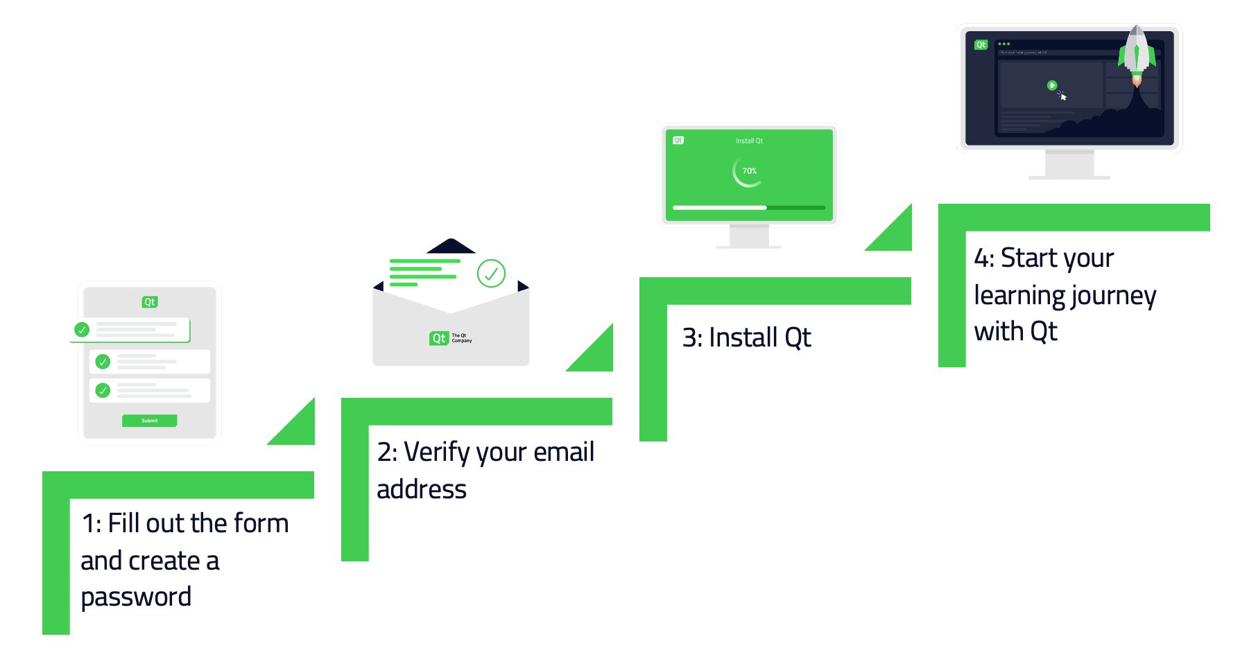 Qt Educational Licenses For Students and Teachers